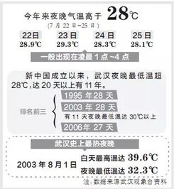 汽车安检湿度多少合格